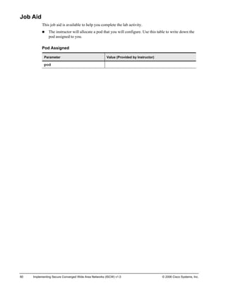 80 Implementing Secure Converged Wide Area Networks (ISCW) v1.0 © 2006 Cisco Systems, Inc. 
Job Aid 
This job aid is available to help you complete the lab activity. 
„ The instructor will allocate a pod that you will configure. Use this table to write down the pod assigned to you. 
Pod Assigned 
Parameter 
Value (Provided by Instructor) 
pod  