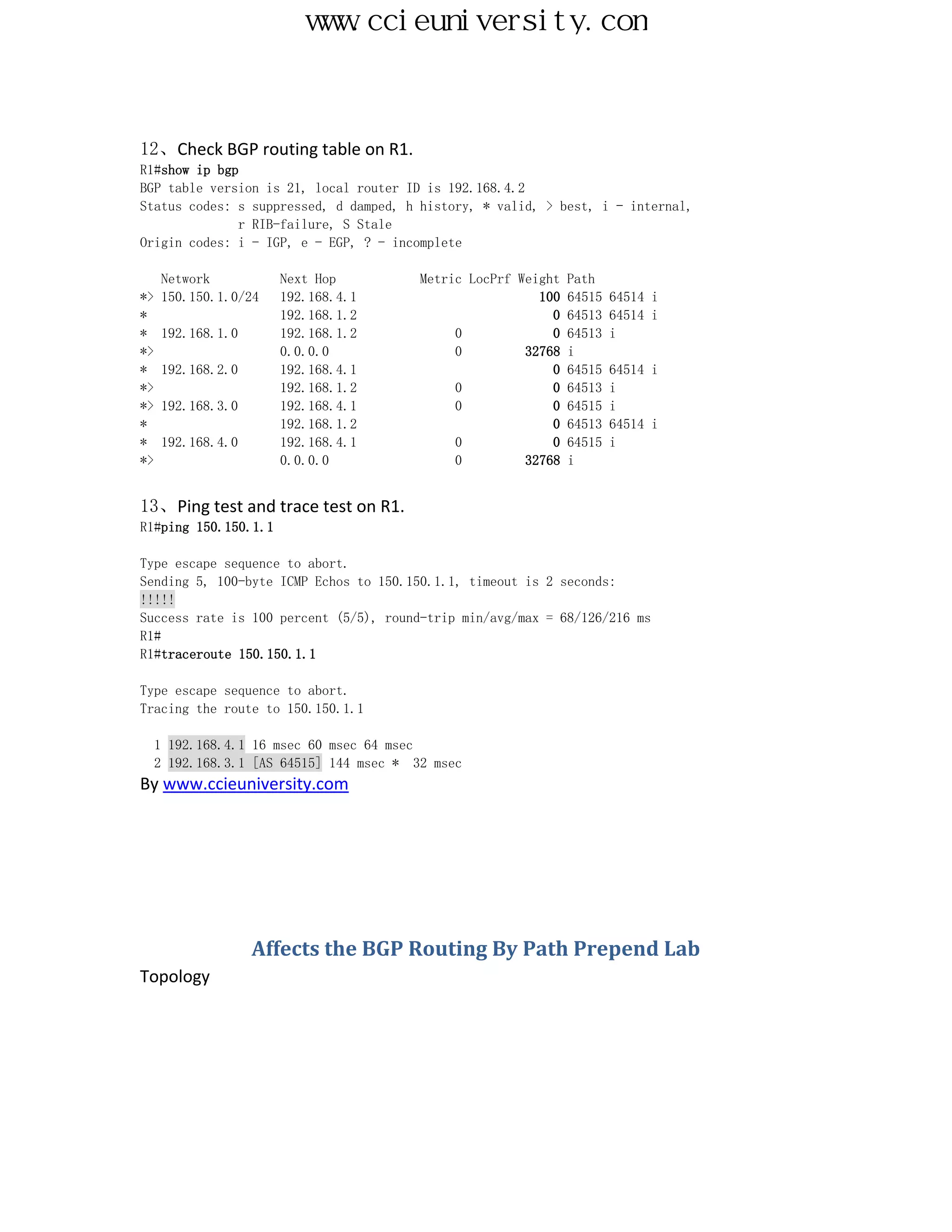www.ccieuniversity.com



12、Check BGP routing table on R1.
R1#show ip bgp
BGP table version is 21, local router ID is 192.168.4.2
Status codes: s suppressed, d damped, h history, * valid, > best, i - internal,
              r RIB-failure, S Stale
Origin codes: i - IGP, e - EGP, ? - incomplete

     Network          Next Hop            Metric LocPrf Weight   Path
*>   150.150.1.0/24   192.168.4.1                          100   64515   64514 i
*                     192.168.1.2                            0   64513   64514 i
*    192.168.1.0      192.168.1.2              0             0   64513   i
*>                    0.0.0.0                  0         32768   i
*    192.168.2.0      192.168.4.1                            0   64515   64514 i
*>                    192.168.1.2              0             0   64513   i
*>   192.168.3.0      192.168.4.1              0             0   64515   i
*                     192.168.1.2                            0   64513   64514 i
*    192.168.4.0      192.168.4.1              0             0   64515   i
*>                    0.0.0.0                  0         32768   i


13、Ping test and trace test on R1.
R1#ping 150.150.1.1

Type escape sequence to abort.
Sending 5, 100-byte ICMP Echos to 150.150.1.1, timeout is 2 seconds:
!!!!!
Success rate is 100 percent (5/5), round-trip min/avg/max = 68/126/216 ms
R1#
R1#traceroute 150.150.1.1

Type escape sequence to abort.
Tracing the route to 150.150.1.1

     1 192.168.4.1 16 msec 60 msec 64 msec
     2 192.168.3.1 [AS 64515] 144 msec * 32 msec
By www.ccieuniversity.com




                   Affects the BGP Routing By Path Prepend Lab
Topology
 