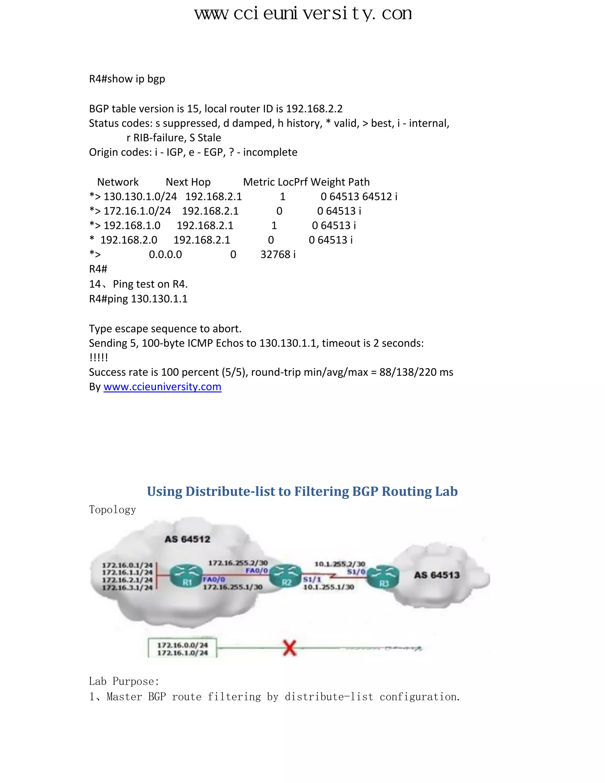 www.ccieuniversity.com


R4#show ip bgp

BGP table version is 15, local router ID is 192.168.2.2
Status codes: s suppressed, d damped, h history, * valid, > best, i - internal,
        r RIB-failure, S Stale
Origin codes: i - IGP, e - EGP, ? - incomplete

 Network        Next Hop      Metric LocPrf Weight Path
*> 130.130.1.0/24 192.168.2.1         1       0 64513 64512 i
*> 172.16.1.0/24 192.168.2.1         0       0 64513 i
*> 192.168.1.0 192.168.2.1         1        0 64513 i
* 192.168.2.0 192.168.2.1         0        0 64513 i
*>          0.0.0.0        0    32768 i
R4#
14、Ping test on R4.
R4#ping 130.130.1.1

Type escape sequence to abort.
Sending 5, 100-byte ICMP Echos to 130.130.1.1, timeout is 2 seconds:
!!!!!
Success rate is 100 percent (5/5), round-trip min/avg/max = 88/138/220 ms
By www.ccieuniversity.com




            Using Distribute-list to Filtering BGP Routing Lab
Topology




Lab Purpose:
1、Master BGP route filtering by distribute-list configuration.
 