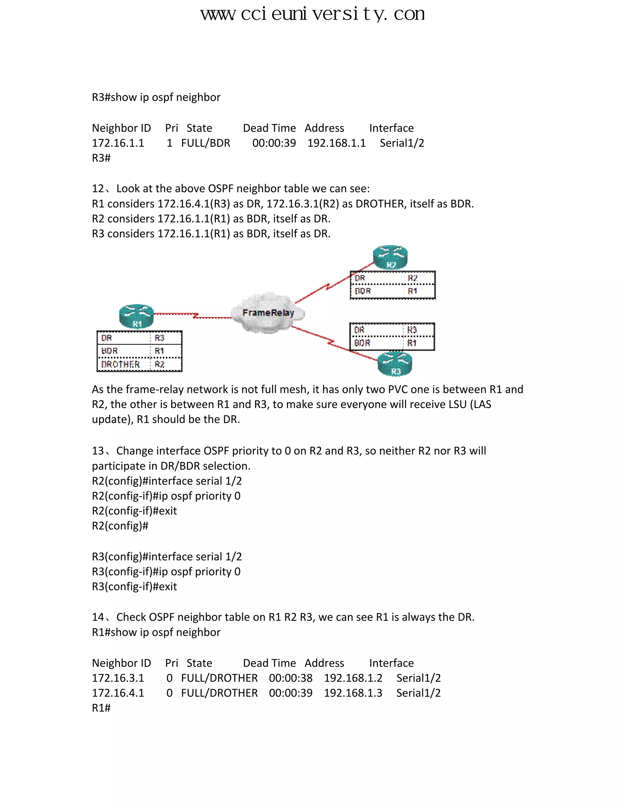 www.ccieuniversity.com


R3#show ip ospf neighbor

Neighbor ID    Pri State           Dead Time Address    Interface
172.16.1.1     1 FULL/BDR           00:00:39 192.168.1.1 Serial1/2
R3#

12、Look at the above OSPF neighbor table we can see:
R1 considers 172.16.4.1(R3) as DR, 172.16.3.1(R2) as DROTHER, itself as BDR.
R2 considers 172.16.1.1(R1) as BDR, itself as DR.
R3 considers 172.16.1.1(R1) as BDR, itself as DR.




As the frame-relay network is not full mesh, it has only two PVC one is between R1 and
R2, the other is between R1 and R3, to make sure everyone will receive LSU (LAS
update), R1 should be the DR.

13、Change interface OSPF priority to 0 on R2 and R3, so neither R2 nor R3 will
participate in DR/BDR selection.
R2(config)#interface serial 1/2
R2(config-if)#ip ospf priority 0
R2(config-if)#exit
R2(config)#

R3(config)#interface serial 1/2
R3(config-if)#ip ospf priority 0
R3(config-if)#exit

14、Check OSPF neighbor table on R1 R2 R3, we can see R1 is always the DR.
R1#show ip ospf neighbor

Neighbor ID    Pri State   Dead Time Address   Interface
172.16.3.1     0 FULL/DROTHER 00:00:38 192.168.1.2 Serial1/2
172.16.4.1     0 FULL/DROTHER 00:00:39 192.168.1.3 Serial1/2
R1#
 