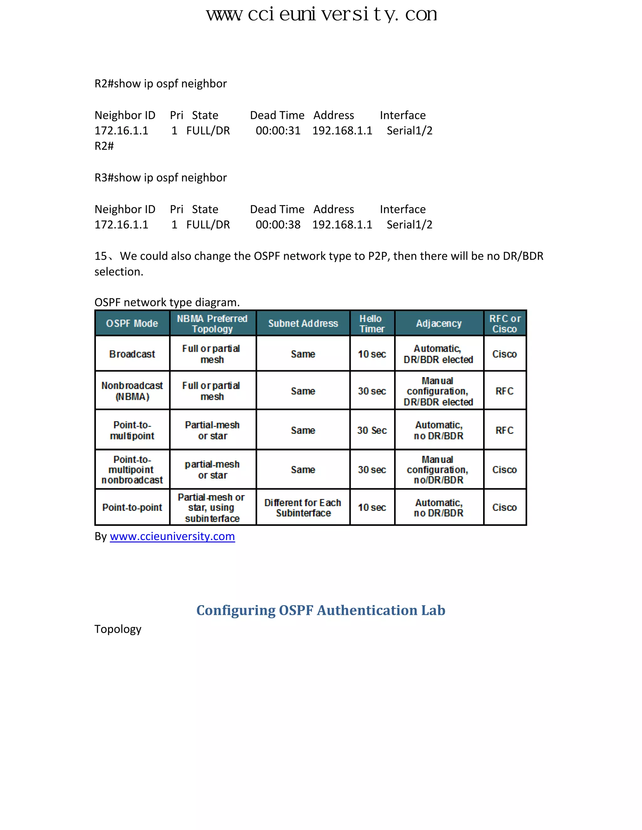 www.ccieuniversity.com


R2#show ip ospf neighbor

Neighbor ID   Pri State      Dead Time Address     Interface
172.16.1.1    1 FULL/DR       00:00:31 192.168.1.1 Serial1/2
R2#

R3#show ip ospf neighbor

Neighbor ID   Pri State      Dead Time Address     Interface
172.16.1.1    1 FULL/DR       00:00:38 192.168.1.1 Serial1/2

15、We could also change the OSPF network type to P2P, then there will be no DR/BDR
selection.

OSPF network type diagram.




By www.ccieuniversity.com




                  Configuring OSPF Authentication Lab
Topology
 