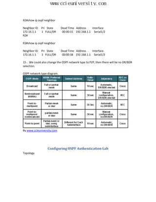 www.ccieuniversity.com


R2#show ip ospf neighbor

Neighbor ID   Pri State      Dead Time Address     Interface
172.16.1.1    1 FULL/DR       00:00:31 192.168.1.1 Serial1/2
R2#

R3#show ip ospf neighbor

Neighbor ID   Pri State      Dead Time Address     Interface
172.16.1.1    1 FULL/DR       00:00:38 192.168.1.1 Serial1/2

15、We could also change the OSPF network type to P2P, then there will be no DR/BDR
selection.

OSPF network type diagram.




By www.ccieuniversity.com




                  Configuring OSPF Authentication Lab
Topology
 