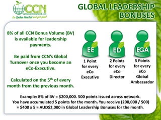 GLOBAL LEADERSHIP
                                             BONUSES
8% of all CCN Bonus Volume (BV)
   is available for leadership
            payments.

   Be paid from CCN’s Global
 Turnover once you become an           1 Point       2 Points     5 Points
                                      for every     for every    for every
        eCo-Executive.
                                         eCo           eCo          eCo
                                      Executive      Director      Global
 Calculated on the 5th of every                                 Ambassador
month from the previous month.

      Example: 8% of BV = $200,000. 500 points issued across network.
  You have accumulated 5 points for the month. You receive (200,000 / 500)
    = $400 x 5 = AUD$2,000 in Global Leadership Bonuses for the month.
 