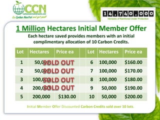 1 Million Hectares Initial Member Offer
      Each hectare saved provides members with an initial
        complimentary allocation of 10 Carbon Credits.

Lot    Hectares        Price ea           Lot Hectares           Price ea
 1        50,000                            6    100,000         $160.00
 2        50,000                            7    100,000         $170.00
 3       100,000                            8    100,000         $180.00
 4       200,000                            9      50,000        $190.00
 5       200,000        $130.00            10      50,000        $200.00
      Initial Member Offer Discounted Carbon Credits sold over 10 lots.
 