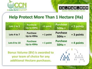 Help Protect More Than 1 Hectare (Ha)
                Purchase                Purchase
Lots 1 to 3                 =1 point               = 2 points
               Up to 49Ha                50Ha +
                Purchase                Purchase
Lots 4 to 7                 = 1 point              = 3 points
               Up to 49Ha                50Ha +
                Purchase                Purchase
Lots 8 to 10                = 1 point              = 4 points
               Up to 49Ha                50Ha +

Bonus Volume (BV) is awarded to
  your team of choice for any
 additional Hectare purchases.
 