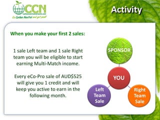 Activity

When you make your first 2 sales:


 1 sale Left team and 1 sale Right            SPONSOR
 team you will be eligible to start
   earning Multi-Match income.

 Every eCo-Pro sale of AUD$525                 YOU
  will give you 1 credit and will
  keep you active to earn in the       Left             Right
         following month.             Team              Team
                                       Sale              Sale
 