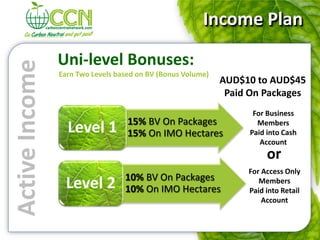 Income Plan

                Uni-level Bonuses:
Active Income
                Earn Two Levels based on BV (Bonus Volume)
                                                             AUD$10 to AUD$45
                                                              Paid On Packages
                                                                   For Business
                                 • 15% BV On Packages
                  Level 1          15% On IMO Hectares
                                                                    Members
                                                                  Paid into Cash
                                                                     Account
                                                                       or
                                                                  For Access Only
                                • 10% BV On Packages
                  Level 2         10% On IMO Hectares
                                                                     Members
                                                                  Paid into Retail
                                                                      Account
 