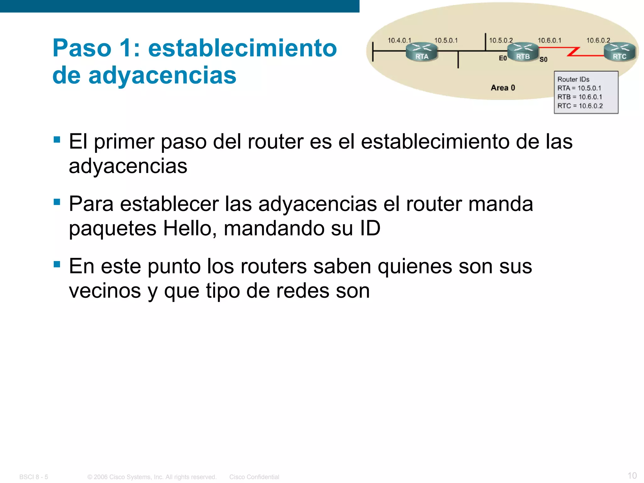 Paso 1:  establecimiento   de  adyacencias El primer paso del router es el establecimiento de las adyacencias Para establecer las adyacencias el router manda paquetes Hello, mandando su ID En este punto los routers saben quienes son sus vecinos y que tipo de redes son 