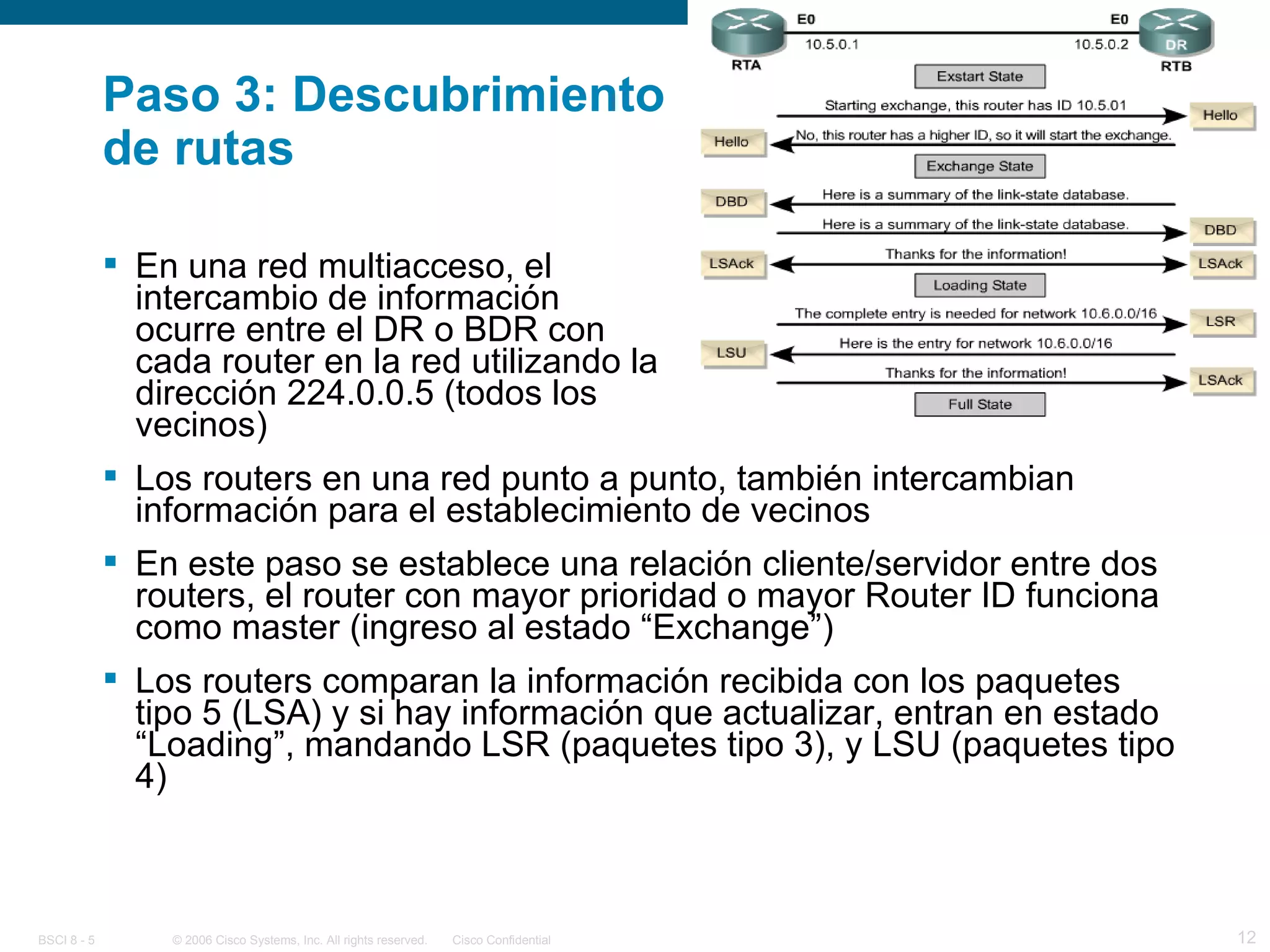Paso 3: Descubrimiento de rutas En una red multiacceso, el  intercambio de información  ocurre entre el DR o BDR con  cada router en la red utilizando la dirección 224.0.0.5 (todos los vecinos) Los routers en una red punto a punto, también intercambian información para el establecimiento de vecinos En este paso se establece una relación cliente/servidor entre dos routers, el router con mayor prioridad o mayor Router ID funciona como master (ingreso al estado “Exchange”) Los routers comparan la información recibida con los paquetes tipo 5 (LSA) y si hay información que actualizar, entran en estado “Loading”, mandando LSR (paquetes tipo 3), y LSU (paquetes tipo 4) 
