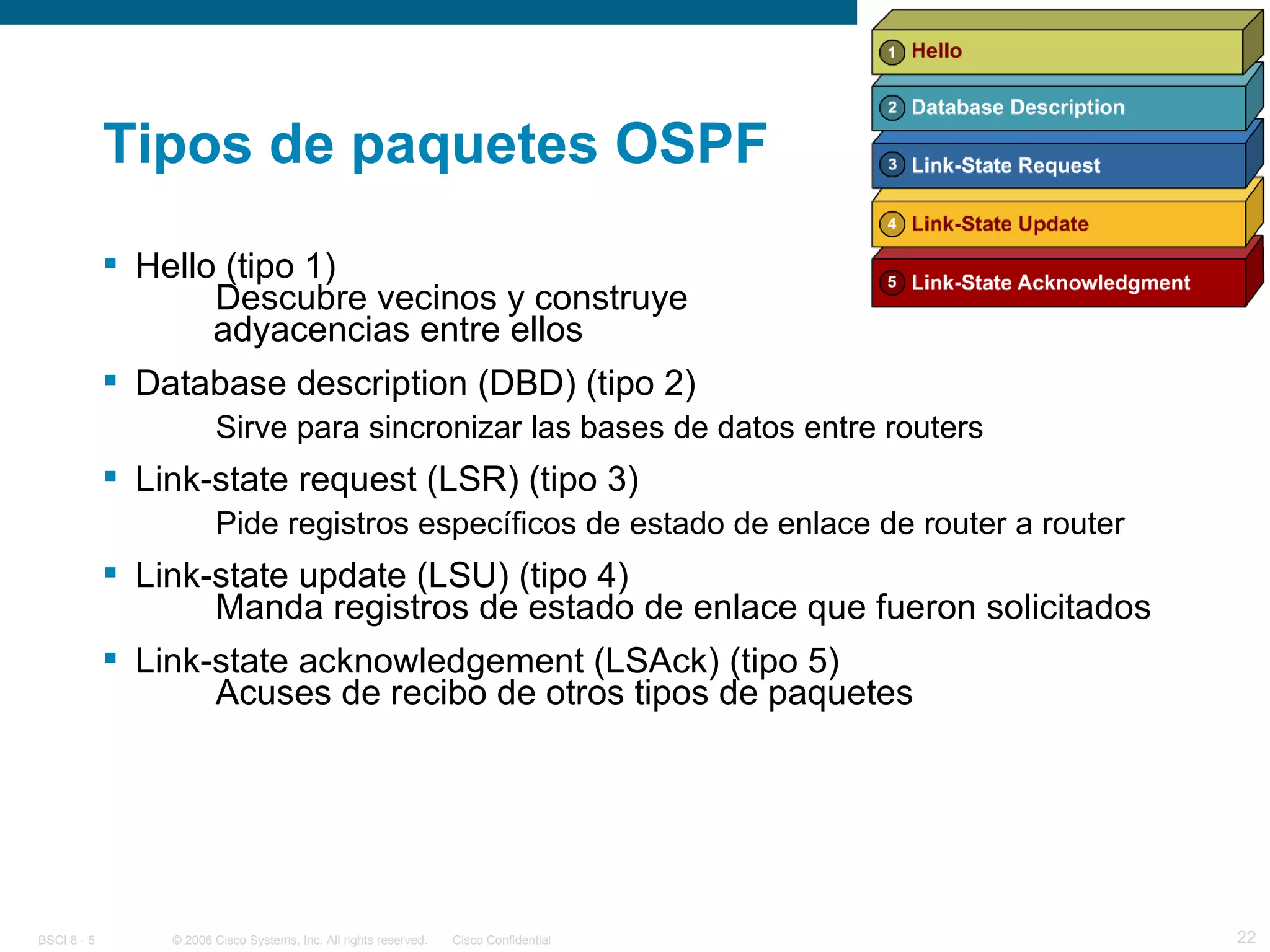 Tipos de paquetes OSPF Hello (tipo 1) Descubre vecinos y construye    adyacencias entre ellos Database description (DBD) (tipo 2) Sirve para sincronizar las bases de datos entre routers Link-state request (LSR) (tipo 3) Pide registros específicos de estado de enlace de router a router Link-state update (LSU) (tipo 4)   Manda registros de estado de enlace que fueron solicitados Link-state acknowledgement (LSAck) (tipo 5)   Acuses de recibo de otros tipos de paquetes 