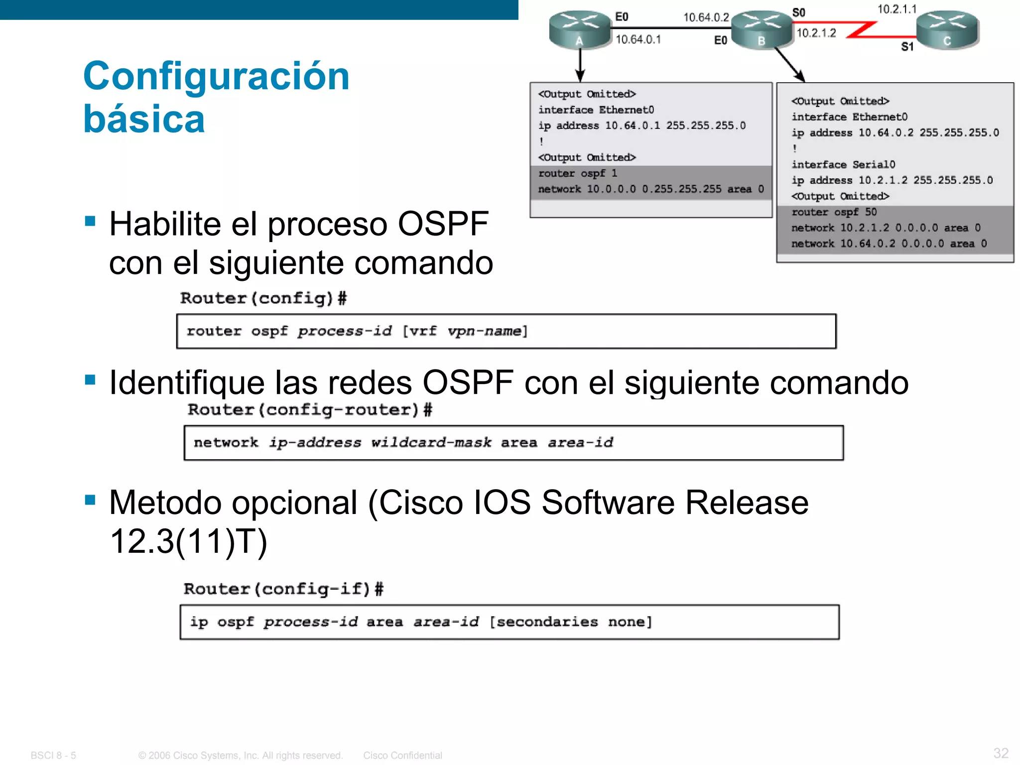 Configuración básica Habilite el proceso OSPF con el siguiente comando Identifique las redes OSPF con el siguiente comando Metodo opcional (Cisco IOS Software Release 12.3(11)T) 