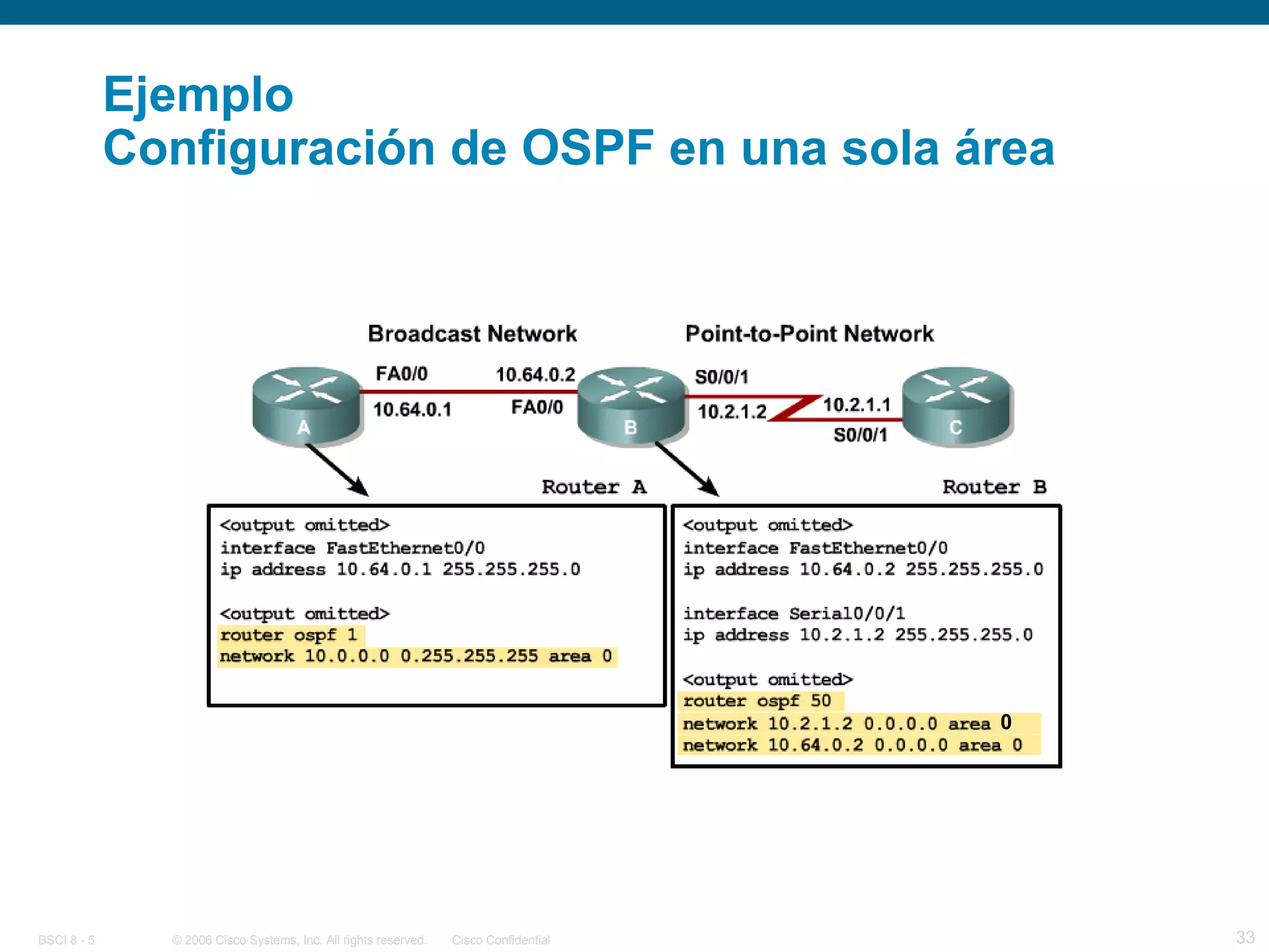 Ejemplo Configuración de OSPF en una sola área 0 
