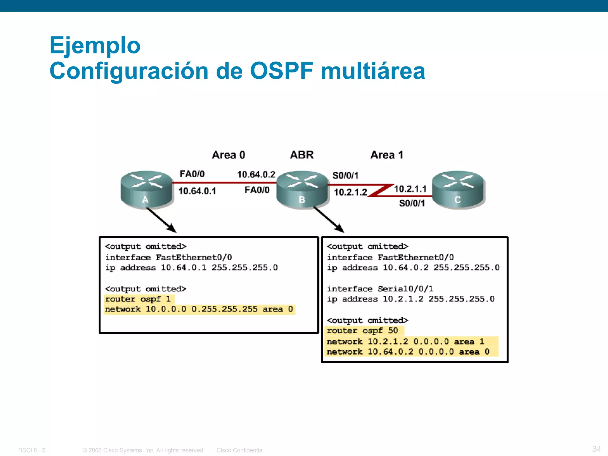 Ejemplo Configuración de OSPF multiárea 0 