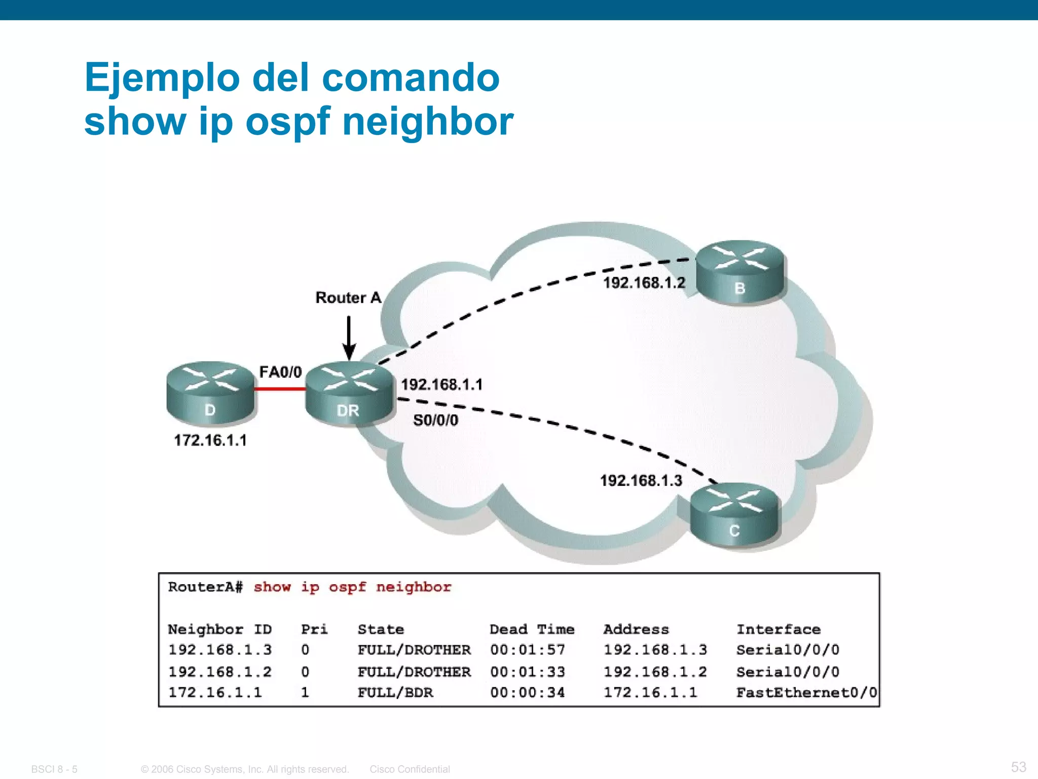Ejemplo del comando show ip ospf neighbor 
