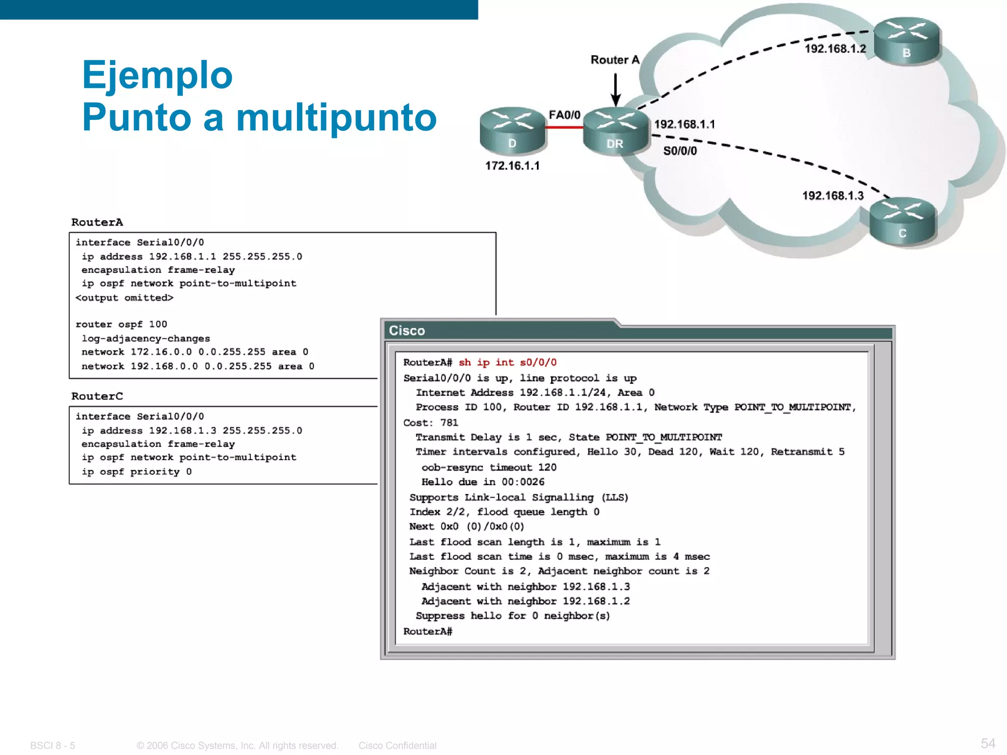Ejemplo Punto a multipunto 
