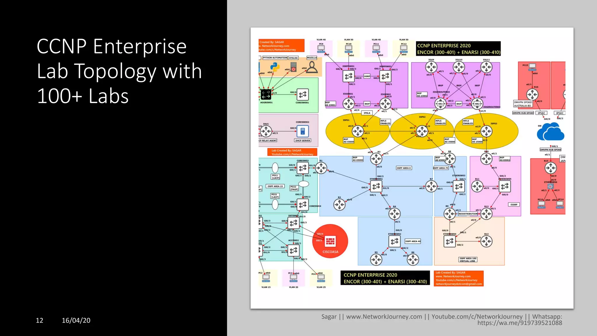 CCNP Enterprise
Lab Topology with
100+ Labs
12 16/04/20
Sagar || www.NetworkJourney.com || Youtube.com/c/NetworkJourney || Whatsapp:
https://wa.me/919739521088
 
