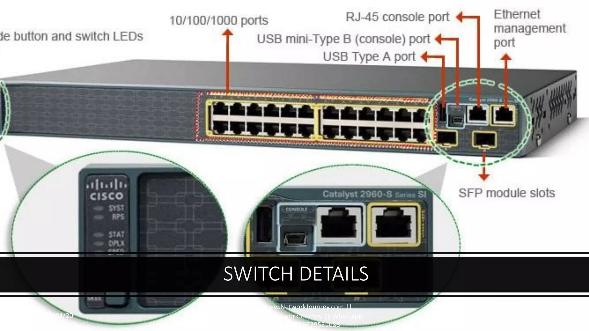 SWITCH DETAILS
16/04/20
Sagar || www.NetworkJourney.com ||
Youtube.com/c/NetworkJourney || Whatsapp:
https://wa.me/919739521088
Whatsapp:
https://wa.me/919739521088
 