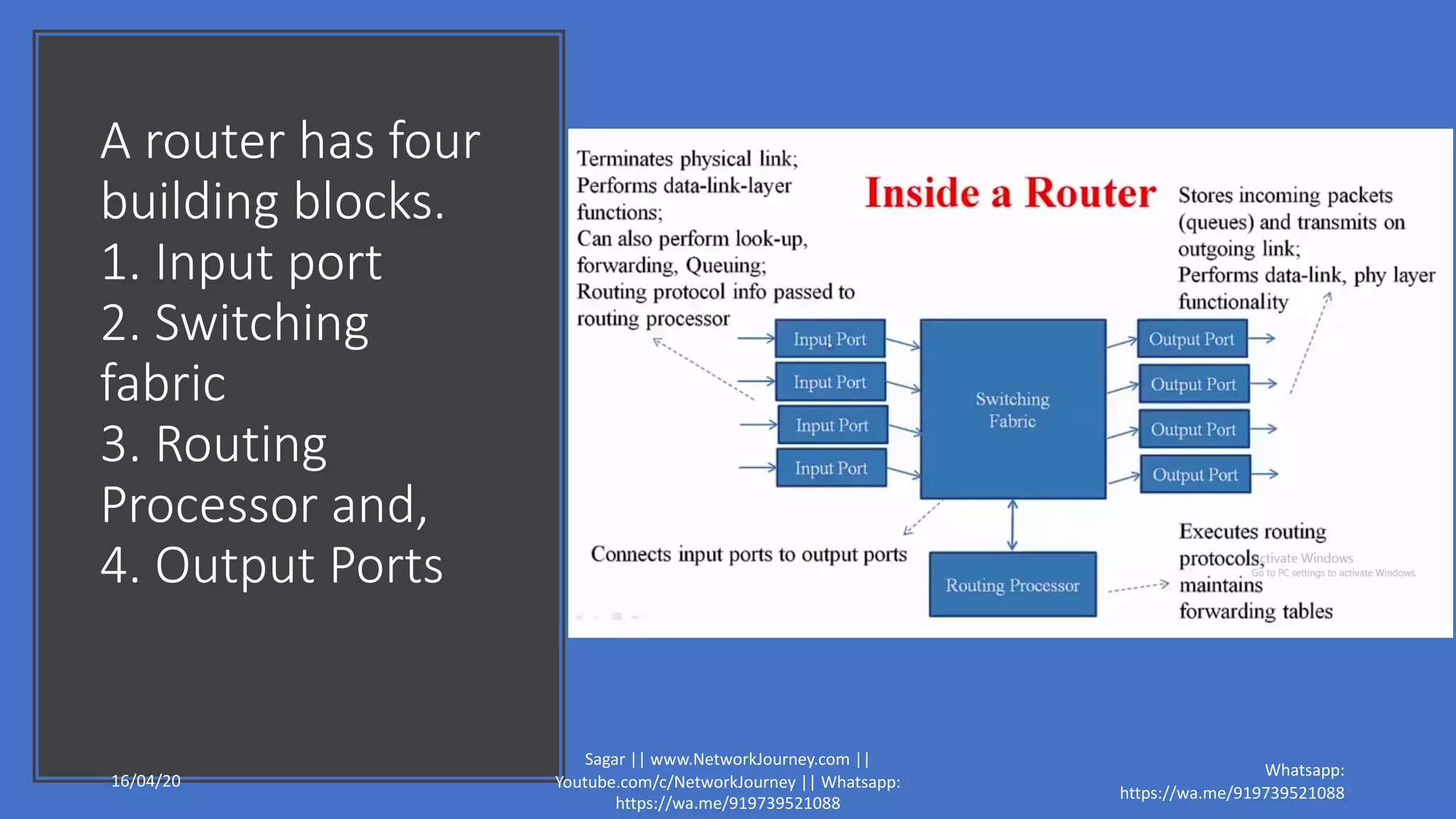 A router has four
building blocks.
1. Input port
2. Switching
fabric
3. Routing
Processor and,
4. Output Ports
16/04/20
Sagar || www.NetworkJourney.com ||
Youtube.com/c/NetworkJourney || Whatsapp:
https://wa.me/919739521088
Whatsapp:
https://wa.me/919739521088
 