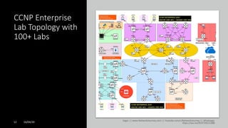CCNP Enterprise
Lab Topology with
100+ Labs
12 16/04/20
Sagar || www.NetworkJourney.com || Youtube.com/c/NetworkJourney || Whatsapp:
https://wa.me/919739521088
 