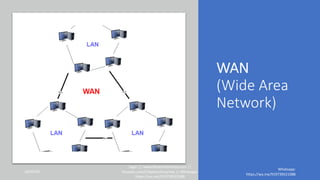 WAN
(Wide Area
Network)
16/04/20
Sagar || www.NetworkJourney.com ||
Youtube.com/c/NetworkJourney || Whatsapp:
https://wa.me/919739521088
Whatsapp:
https://wa.me/919739521088
 