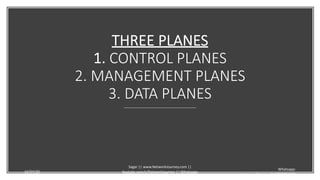 THREE PLANES
1. CONTROL PLANES
2. MANAGEMENT PLANES
3. DATA PLANES
16/04/20
Sagar || www.NetworkJourney.com ||
Youtube.com/c/NetworkJourney || Whatsapp:
https://wa.me/919739521088
Whatsapp:
https://wa.me/919739521088
 