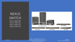 NEXUS
SWITCH
Nexus 9000 (9k)
Nexus 7000 (5k)
Nexus 5000 (5k)
Nexus 2000 (2k)
16/04/20
Sagar || www.NetworkJourney.com ||
Youtube.com/c/NetworkJourney || Whatsapp:
https://wa.me/919739521088
Whatsapp:
https://wa.me/919739521088
 