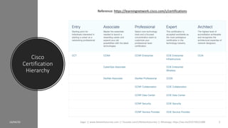 Cisco
Certification
Hierarchy
16/04/20 Sagar || www.NetworkJourney.com || Youtube.com/c/NetworkJourney || Whatsapp: https://wa.me/919739521088 5
Reference: https://learningnetwork.cisco.com/s/certifications
 