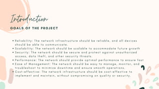 Introduction
R e l i a b i l i t y : T h e n e t w o r k i n f r a s t r u c t u r e s h o u l d b e r e l i a b l e , a n d a l l d e v i c e s
s h o u l d b e a b l e t o c o m m u n i c a t e .
S c a l a b i l i t y : T h e n e t w o r k s h o u l d b e s c a l a b l e t o a c c o m m o d a t e f u t u r e g r o w t h
S e c u r i t y : T h e n e t w o r k s h o u l d b e s e c u r e a n d p r o t e c t a g a i n s t u n a u t h o r i z e d
P e r f o r m a n c e : T h e n e t w o r k s h o u l d p r o v i d e o p t i m a l p e r f o r m a n c e t o e n s u r e f a s t
E a s e o f M a n a g e m e n t : T h e n e t w o r k s h o u l d b e e a s y t o m a n a g e , m o n i t o r , a n d
t r o u b l e s h o o t t o m i n i m i z e d o w n t i m e a n d e n s u r e s m o o t h o p e r a t i o n s .
C o s t - e f f e c t i v e : T h e n e t w o r k i n f r a s t r u c t u r e s h o u l d b e c o s t - e f f e c t i v e t o
i m p l e m e n t a n d m a i n t a i n , w i t h o u t c o m p r o m i s i n g o n q u a l i t y o r s e c u r i t y .
a c c e s s , d a t a t h e f t , a n d o t h e r s e c u r i t y t h r e a t s .
G O A L S O F T H E P R O J E C T
 