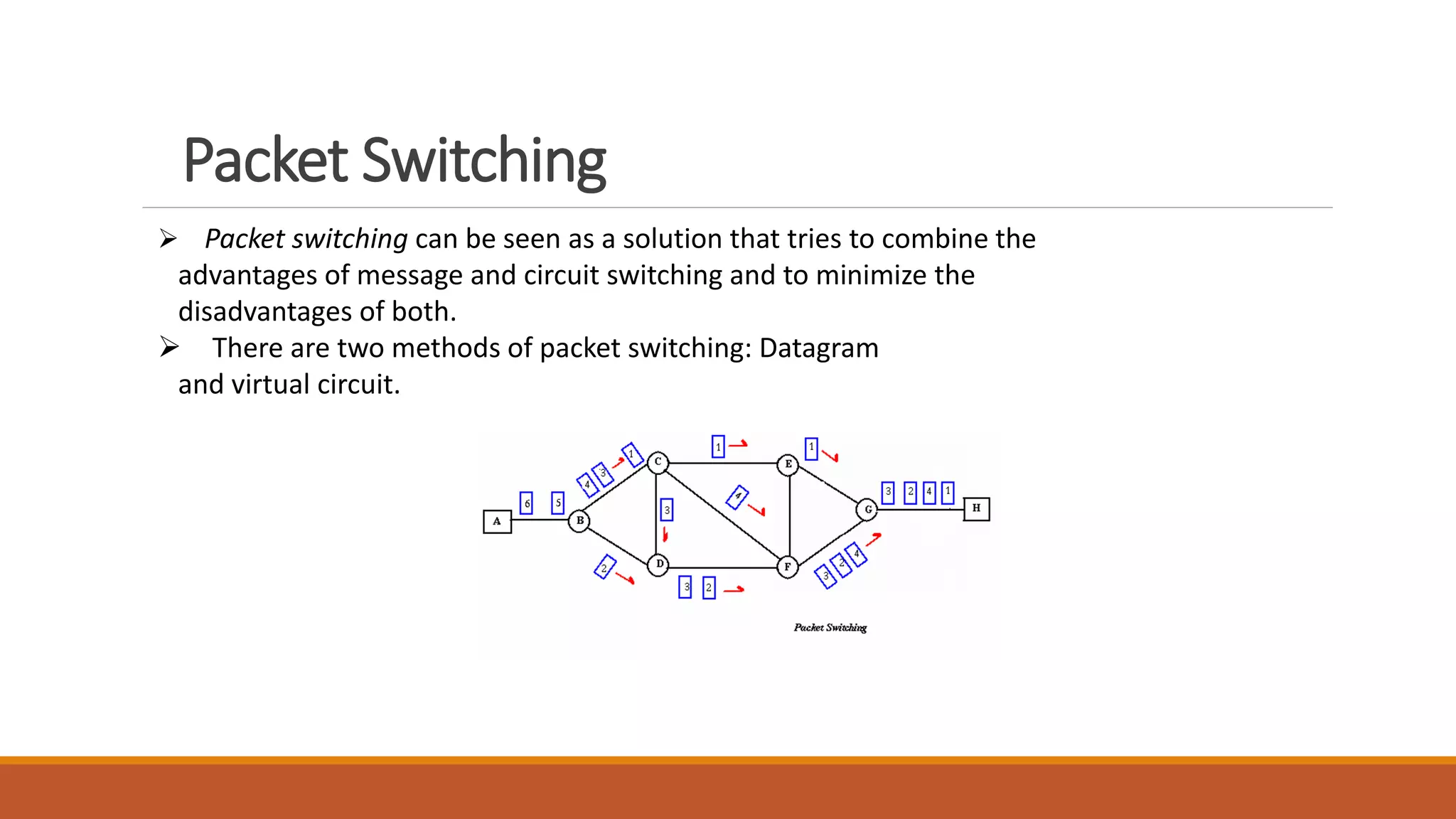 Packet Switching
 Packet switching can be seen as a solution that tries to combine the
advantages of message and circuit switching and to minimize the
disadvantages of both.
 There are two methods of packet switching: Datagram
and virtual circuit.
 