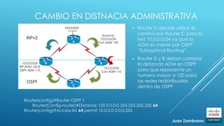 CAMBIO EN DISTNACIA ADMINISTRATIVA
 Router D decide utilizar el
camino por Router C para la
red 10.0.0.0/24 ya que la
ADM es menor por OSPF
“Suboptimal Routing”.
 Router D y B deben cambiar
la distancia ADM en OSPF
para que represente un
numero mayor a 120 para
las redes redistribuidas
dentro de OSPF
RIPv2
OSPF
A
B
C
D
10.0.0.0/24
Anuncia
10.0.0.0/24
Con ADM 120
10.0.0.0/24
Con ADM 110
10.0.0.0/24
RIP ADM 120 X
OSPF ADM 110
Router(config)#Router OSPF 1
Router(Config-router)#Distance 125 0.0.0.0 255.255.255.255 64
Router(config)#Access-list 64 permit 10.0.0.0 0.0.0.255
Juan Zambrano
 