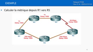EXEMPLE
 Calculer la métrique depuis R1 vers R5
46
 