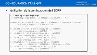 CONFIGURATION DE L’EIGRP
 vérification de la configuration de l’EIGRP
R1# show ip eigrp topology
IP-EIGRP Topology Table for AS(100)/ID(192.168.1.101)
Codes: P - Passive, A - Active, U - Update, Q - Query, R - Reply,
r - reply Status, s - sia Status
P 192.168.1.96/27, 1 successors, FD is 40512000
via Connected, Serial0/0/0
P 192.168.1.0/24, 1 successors, FD is 40512000
via Summary (40512000/0), Null0
P 172.16.0.0/16, 1 successors, FD is 28160
via Summary (28160/0), Null0
P 172.17.0.0/16, 1 successors, FD is 40514560
via 192.168.1.102 (40514560/28160), Serial0/0/0
P 172.16.1.0/24, 1 successors, FD is 28160
via Connected, FastEthernet0/0
60
 