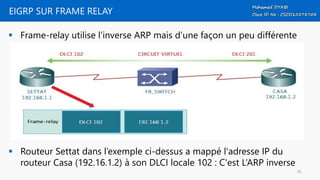 EIGRP SUR FRAME RELAY
 Frame-relay utilise l’inverse ARP mais d’une façon un peu différente
 Routeur Settat dans l’exemple ci-dessus a mappé l'adresse IP du
routeur Casa (192.16.1.2) à son DLCI locale 102 : C'est L’ARP inverse
95
 