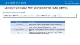 Le résumé inter-zone
• Configurer un routeur ASBR pour résumer les routes externes.
summary-address ip-address mask [not-advertise] [tag tag]
Router(config-router)#
Parameter Description
ip-address The summary address designated for a range of addresses.
mask The IP subnet mask used for the summary route.
not-advertise
(Optional) Used to suppress routes that match the address/mask
pair.
tag tag
(Optional) A tag value that can be used as a “match” value to
control redistribution via route maps.
 