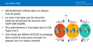 La zone stub
 Généralement utilisée dans un réseau
hub & spoke.
 La zone n'accepte pas les résumés
externes provenant de sources non-
OSPF (RIP, EIGRP).
 Plus précisément, il n'accepte pas le LSA
Type 4 et 5.
 Une route par défaut (0.0.0.0) se propage
dans toute la zone pour envoyer un
paquet vers un réseau externe.
 