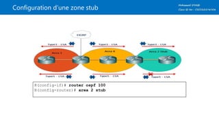 Configuration d’une zone stub
R(config-if)# router ospf 100
R(config-router)# area 2 stub
 