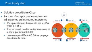 Zone totally stub
 Solution propriétaire Cisco
 La zone n'accepte pas les routes des
AS externes ou les routes interzones
 Plus précisément, il n'accepte pas les LSA
types 3, 4 et 5.
 Il ne reconnaît que les routes intra-zone et
la route par défaut 0.0.0.0.
 Une route par défaut (0.0.0.0) se propage
dans toute la zone.
 