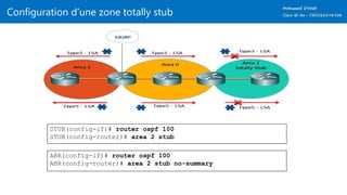 Configuration d’une zone totally stub
STUB(config-if)# router ospf 100
STUB(config-router)# area 2 stub
ABR(config-if)# router ospf 100
ABR(config-router)# area 2 stub no-summary
 