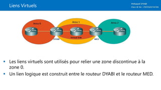 Liens Virtuels
 Les liens virtuels sont utilisés pour relier une zone discontinue à la
zone 0.
 Un lien logique est construit entre le routeur DYABI et le routeur MED.
 