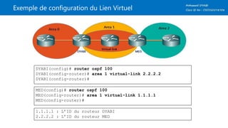 Exemple de configuration du Lien Virtuel
DYABI(config)# router ospf 100
DYABI(config-router)# area 1 virtual-link 2.2.2.2
DYABI(config-router)#
MED(config)# router ospf 100
MED(config-router)# area 1 virtual-link 1.1.1.1
MED(config-router)#
1.1.1.1 : L’ID du routeur DYABI
2.2.2.2 : L’ID du routeur MED
 