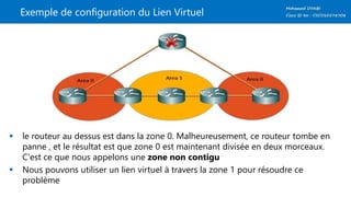 Exemple de configuration du Lien Virtuel
 le routeur au dessus est dans la zone 0. Malheureusement, ce routeur tombe en
panne , et le résultat est que zone 0 est maintenant divisée en deux morceaux.
C'est ce que nous appelons une zone non contigu
 Nous pouvons utiliser un lien virtuel à travers la zone 1 pour résoudre ce
problème
 