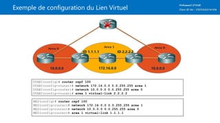 Exemple de configuration du Lien Virtuel
10.0.0.0 10.0.0.0172.16.0.0
ID 1.1.1.1 ID 2.2.2.2
DYABI(config)# router ospf 100
DYABI(config-router)# network 172.16.0.0 0.0.255.255 area 1
DYABI(config-router)# network 10.0.0.0 0.0.255.255 area 0
DYABI(config-router)# area 1 virtual-link 2.2.2.2
MED(config)# router ospf 100
MED(config-router)# network 172.16.0.0 0.0.255.255 area 1
MED(config-router)# network 10.0.0.0 0.0.255.255 area 0
MED(config-router)# area 1 virtual-link 1.1.1.1
 