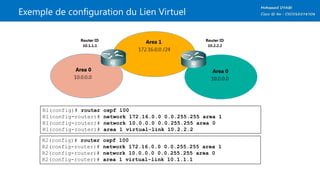 Exemple de configuration du Lien Virtuel
R1(config)# router ospf 100
R1(config-router)# network 172.16.0.0 0.0.255.255 area 1
R1(config-router)# network 10.0.0.0 0.0.255.255 area 0
R1(config-router)# area 1 virtual-link 10.2.2.2
R2(config)# router ospf 100
R2(config-router)# network 172.16.0.0 0.0.255.255 area 1
R2(config-router)# network 10.0.0.0 0.0.255.255 area 0
R2(config-router)# area 1 virtual-link 10.1.1.1
 