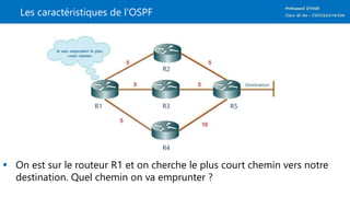 Les caractéristiques de l’OSPF
 On est sur le routeur R1 et on cherche le plus court chemin vers notre
destination. Quel chemin on va emprunter ?
R1 R5
R2
R3
R4
 