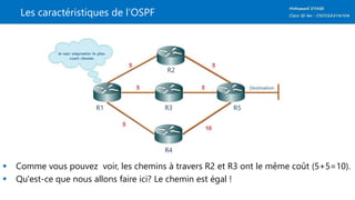 Les caractéristiques de l’OSPF
 Comme vous pouvez voir, les chemins à travers R2 et R3 ont le même coût (5+5=10).
 Qu'est-ce que nous allons faire ici? Le chemin est égal !
R1 R5
R2
R3
R4
 