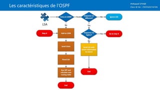 Les caractéristiques de l’OSPF
 