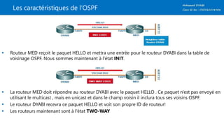 Les caractéristiques de l’OSPF
 Routeur MED reçoit le paquet HELLO et mettra une entrée pour le routeur DYABI dans la table de
voisinage OSPF. Nous sommes maintenant à l'état INIT.
 La routeur MED doit répondre au routeur DYABI avec le paquet HELLO . Ce paquet n'est pas envoyé en
utilisant le multicast , mais en unicast et dans le champ voisin il inclura tous ses voisins OSPF.
 Le routeur DYABI recevra ce paquet HELLO et voit son propre ID de routeur!
 Les routeurs maintenant sont à l'état TWO-WAY
 