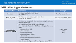 les types de réseaux OSPF
OSPF définit 3 types de réseaux :
Network Type Description Example
Broadcast
• Un réseau de diffusion multi- acces
• DR / BDR requis.
Tous les réseaux Ethernet
Point-to-point
• Un réseau qui connecte une paire de routeur.
• Aucun DR / BDR requis.
Lien serie uilisant PPP / HDLC
Non broadcast
multiaccess (NBMA)
• Un réseau qui relie plus de deux routeurs, mais qui n'a pas de
capacité de diffusion.
• DR / BDR peut ou peut ne pas être nécessaire.
• Il y a cinq mode d’operation OSPF disponible pour les réseaux
NBMA
• Modes conforme RFC :
• non-broadcast
• point-to-multipoint
• Modes proprietaire CISCO:
• broadcast
• point-to-multipoint non-broadcast
• point-to-point
• Le choix du mode dépend de la topologie du réseau NBMA.
Frame Relay
ATM
X.25
 