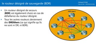 le routeur désigné de sauvegarde (BDR)
 Un routeur désigné de secours
(BDR) est également choisi en cas de
défaillance du routeur désigné.
 Tous les autres routeurs deviennent
des DROthers (ce qui signifie qu’ils
ne sont ni DR, ni BDR).
 