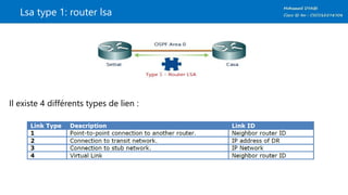 Lsa type 1: router lsa
Il existe 4 différents types de lien :
 